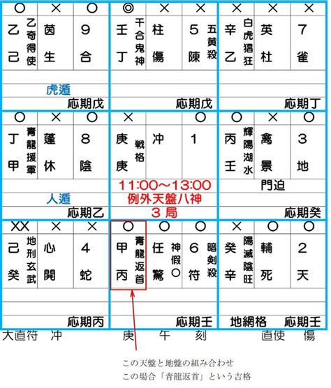 飛鳥跌穴効果|奇門遁甲（方位術）とは ｜ 風水コンサルティング・ 